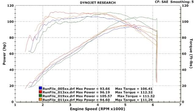 s-s-cams-w-dyno-sheet