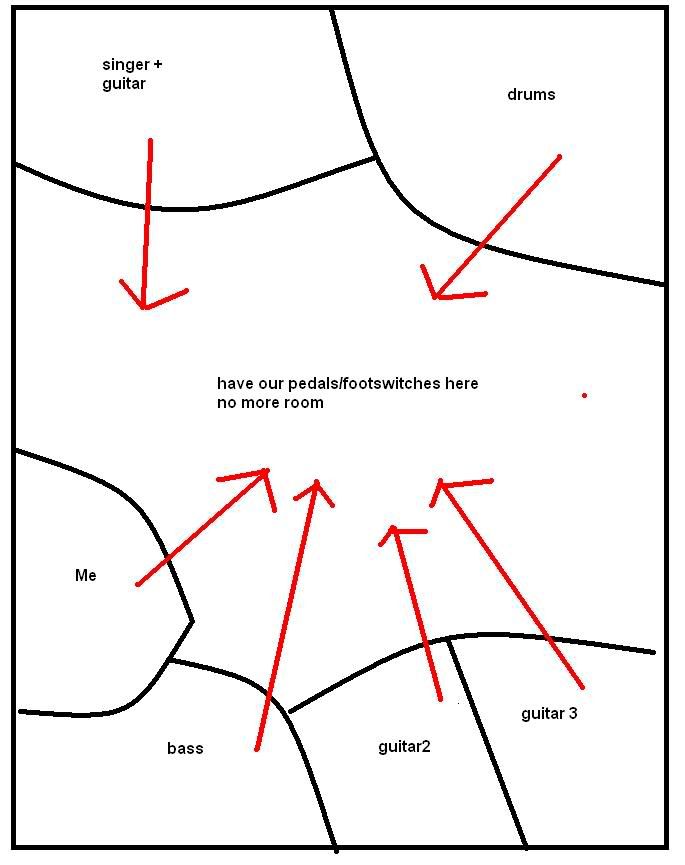 Band Practice Room Sputnik Music Forums