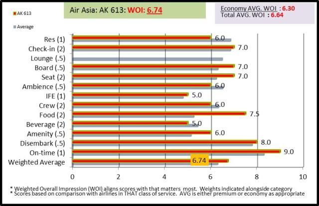 Air Asia Egypt