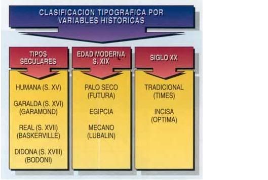 familias