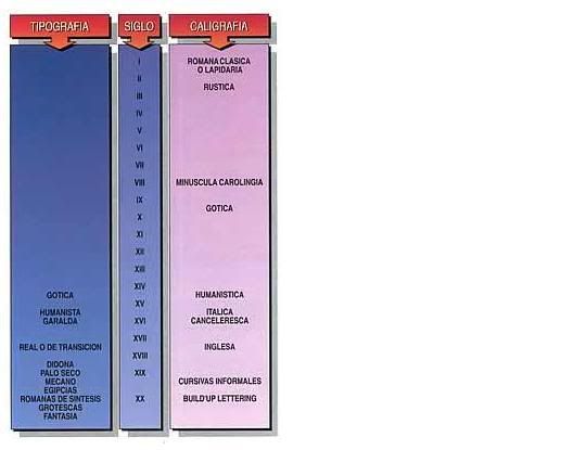 tipograficas