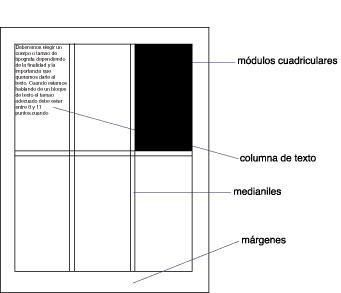Tipografia y su evolucion directo!!!