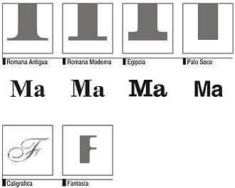 Tipografia y su evolucion directo!!!