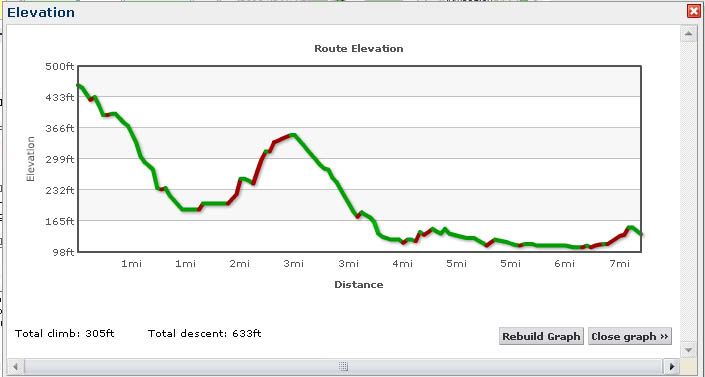 Commuteelevationprofile.jpg