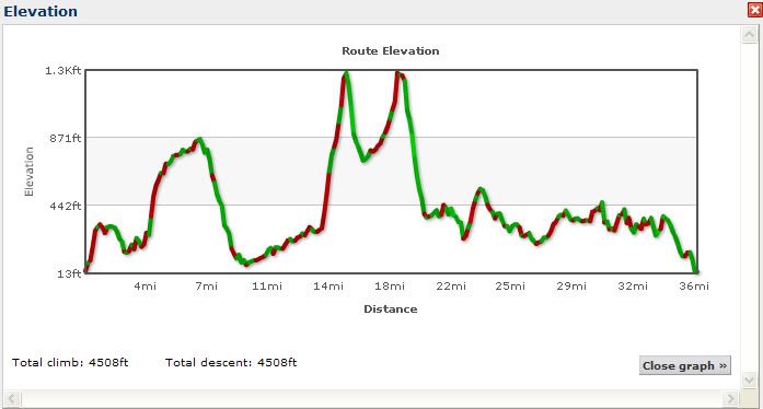 HardnottandWrynoseelevationprofile.jpg