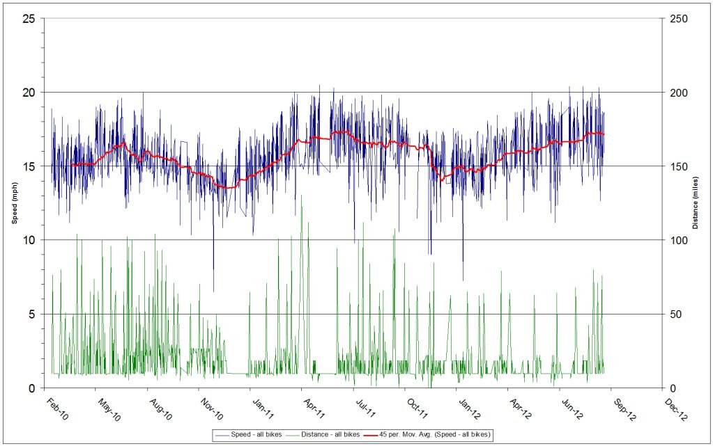 MilesgraphSept2012.jpg