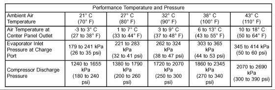 a-c-vent-temperature-anyone-know-it