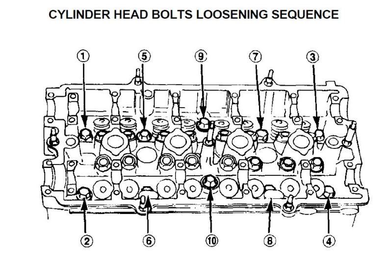 Reuse head bolts and torque Page 2 Team Integra Forums Team Integra
