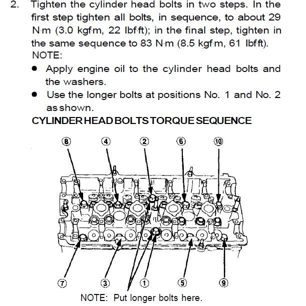 Are honda civic head bolts torque to yield #7