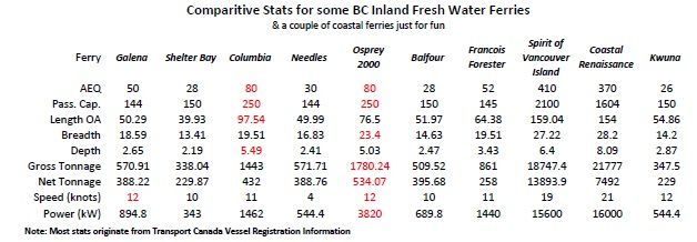 http://i90.photobucket.com/albums/k268/wetcoastkidjst/Misc/ComparingBCFreshWaterFerries_zps8cff93ec.jpg~original