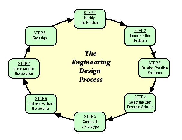 The Science And Engineering Of Granulation Processes