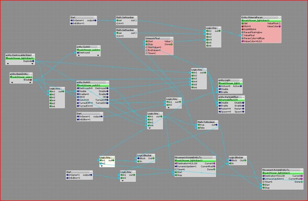 Crysis Sandbox2 Flowgraph