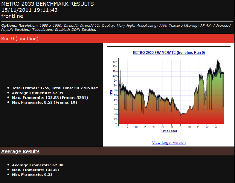 MetroBenchmarkNormal.png