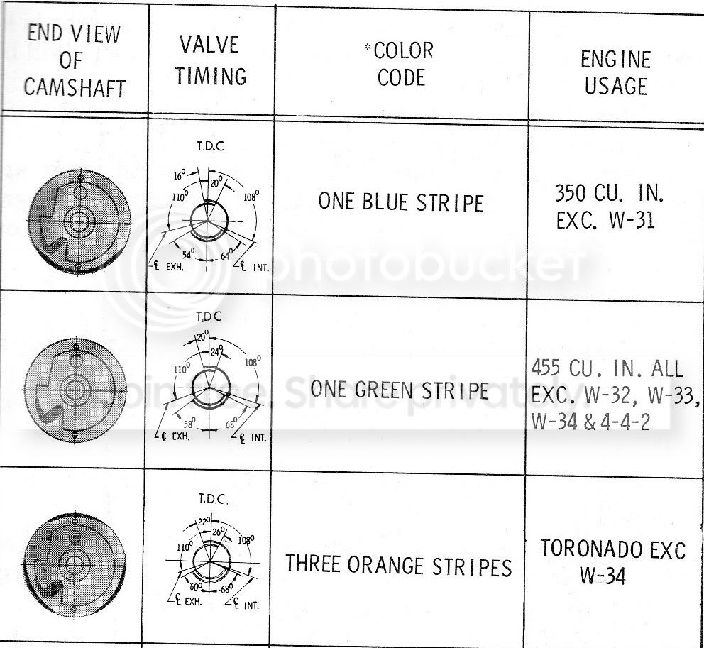 442 stock 455 cam specs for an auto car 0.050