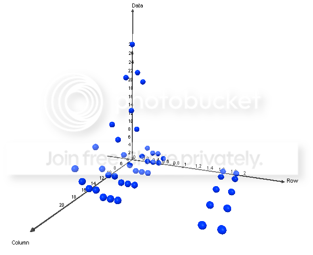How to make a 3D chart in excel - Super User